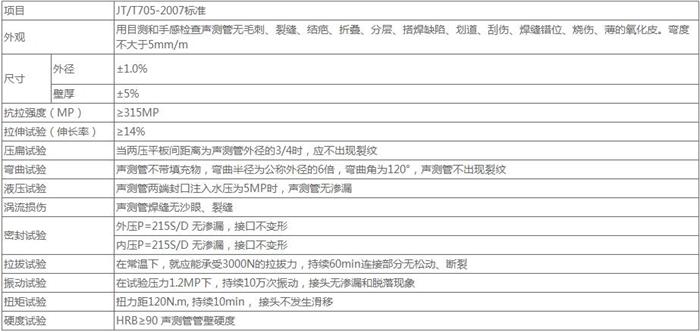 烟台钳压式声测管厂家技术参数